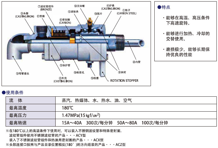 SGK旋轉接頭-ACL ACLF AC ACF ACW ACFW