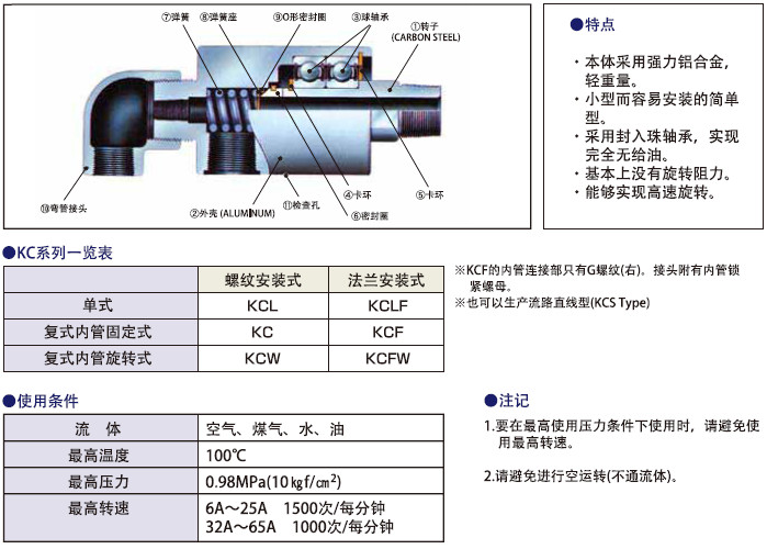 SGK旋轉接頭- KCL, KCLF KC, KCF, KCW, KCFW